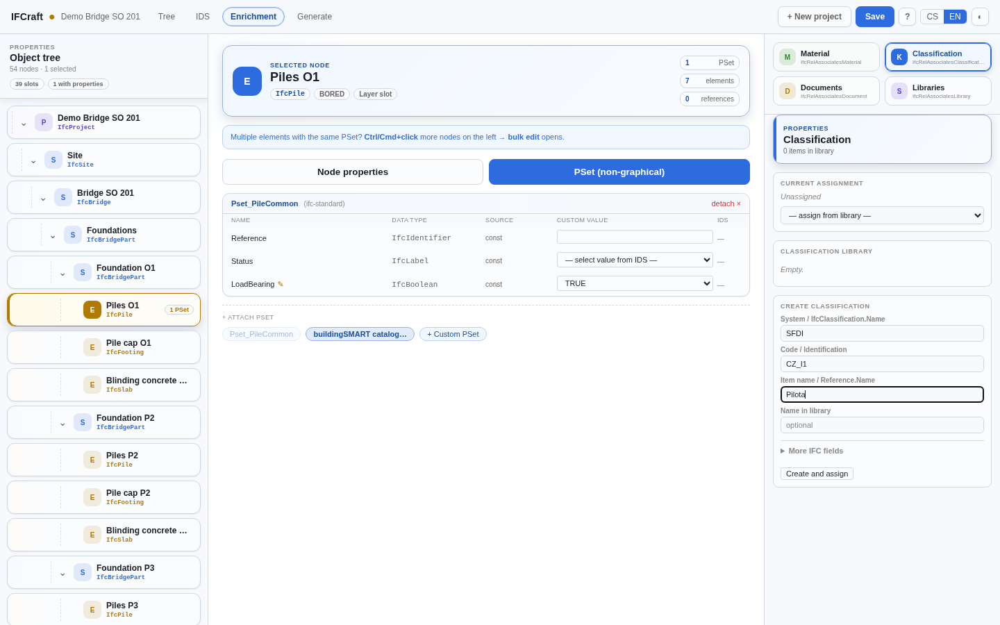 Classification panel — form for SFDI / CZ_I1 / Pilota